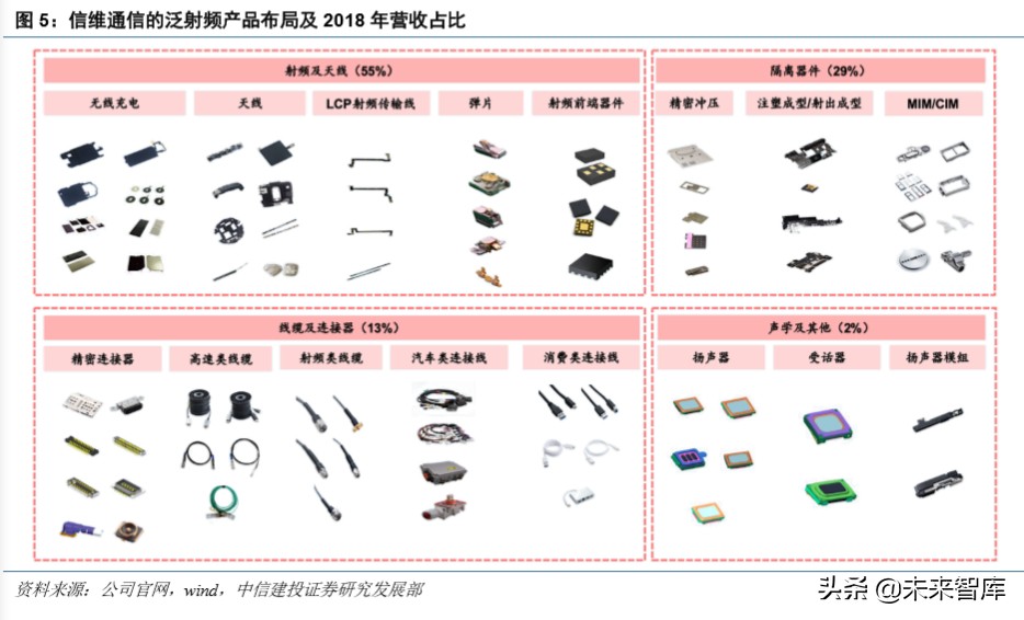 信維通信深度解析5g時代泛射頻龍頭