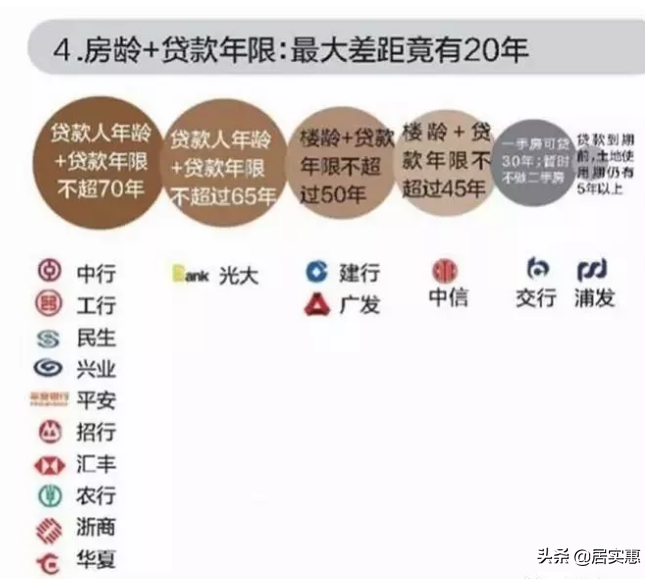 又一利好！合肥房贷最长可还到75岁！3家银行房贷利率下调！