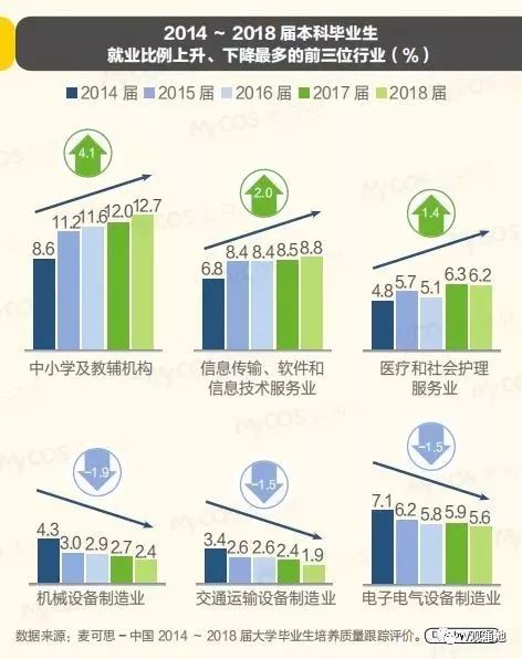 最新数据：2019年大学生就业报告出炉