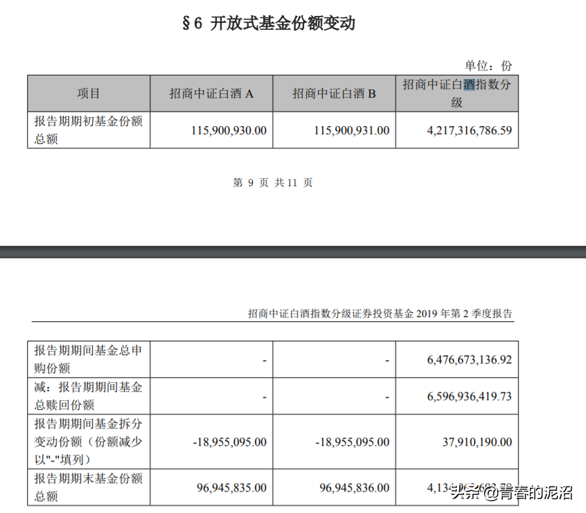 白酒基金：普通基金有了ETF的感觉