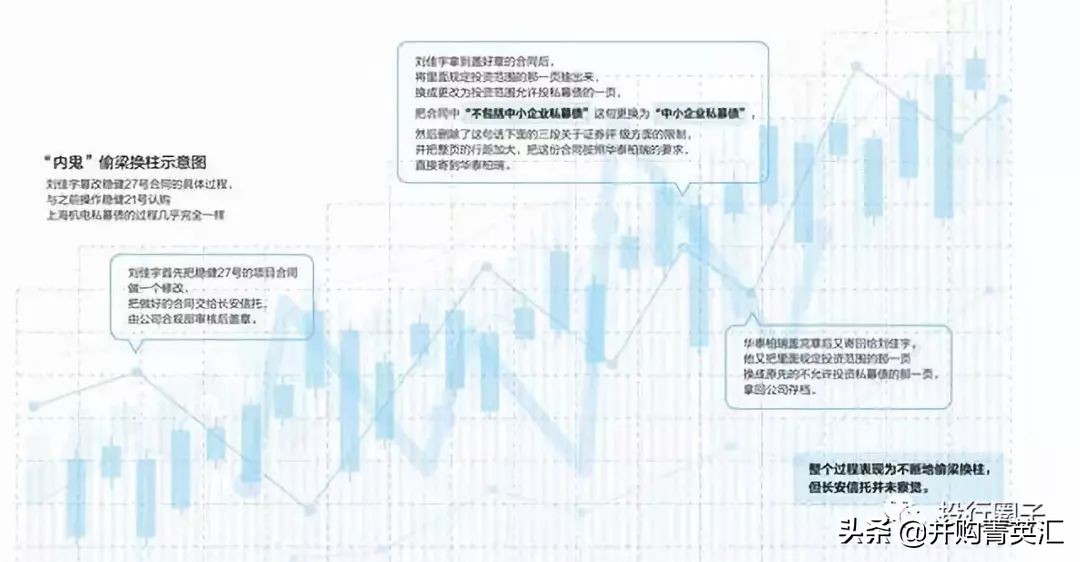 信托业频现“内鬼”，80后信托经理拿千万“回扣”