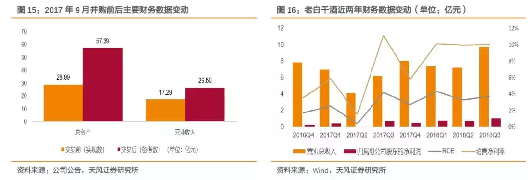 深度复盘海内外案例，聚焦白酒并购的过去与未来！