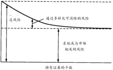 既想分散风险，又要高收益，最牛“投资组合”如何构建？