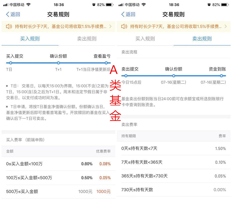 债券基金名称带有字母A和C，区别是什么？