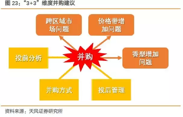 深度复盘海内外案例，聚焦白酒并购的过去与未来！