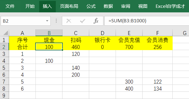 小餐馆每日流水账务记账，Excel快速跨表格月汇总技巧