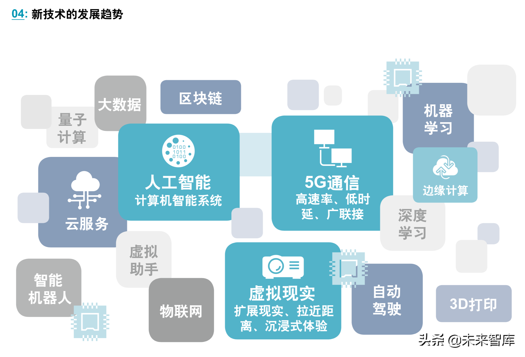 人工智能应用领域图片