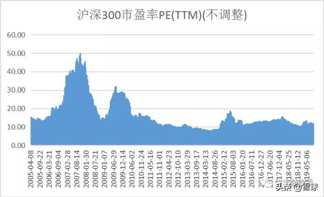 玩赚指数系列：A股中流砥柱，沪深300指数基金如何选？