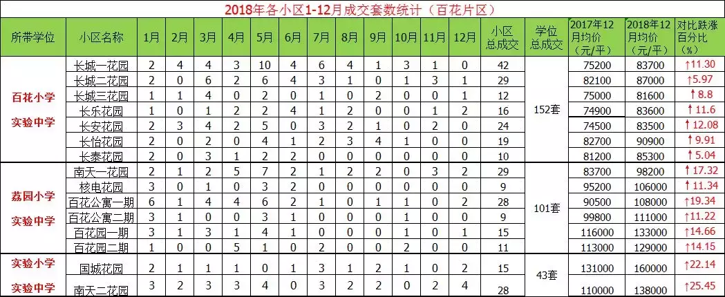 名校令深圳家长又爱又恨，百花学区房44平挂牌1千万，单价23万/㎡