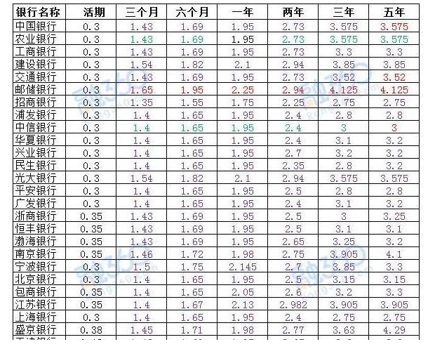 余额宝利率再度下跌，安全高收益的理财哪里找？