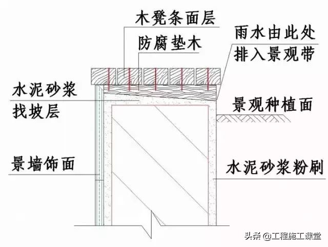 收藏！所有的“施工节点”怎么做？都归纳好了！赶快看！