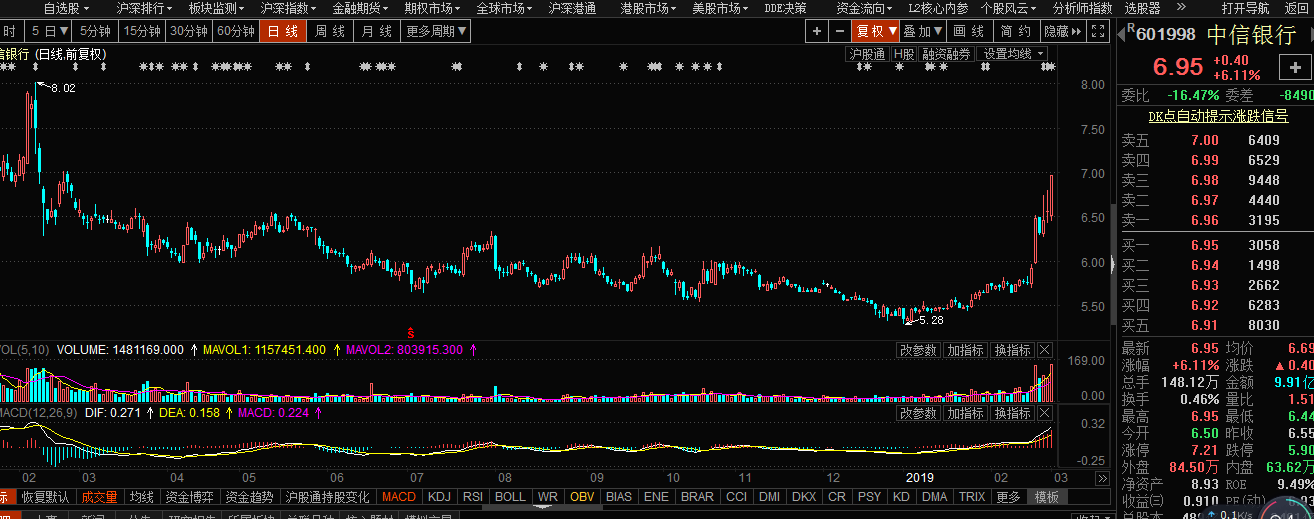 中信转债（783998）申购价值分析2019年3月4日