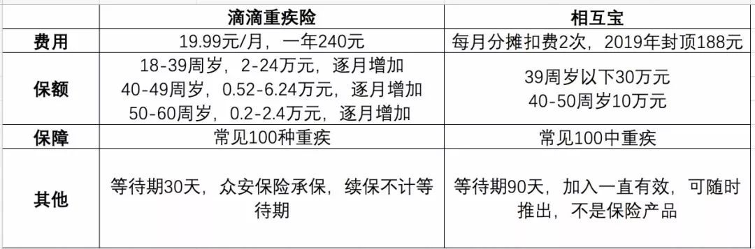 滴滴的金融版图：已拿下5块金融牌照 重点发力融资租赁、消费信贷