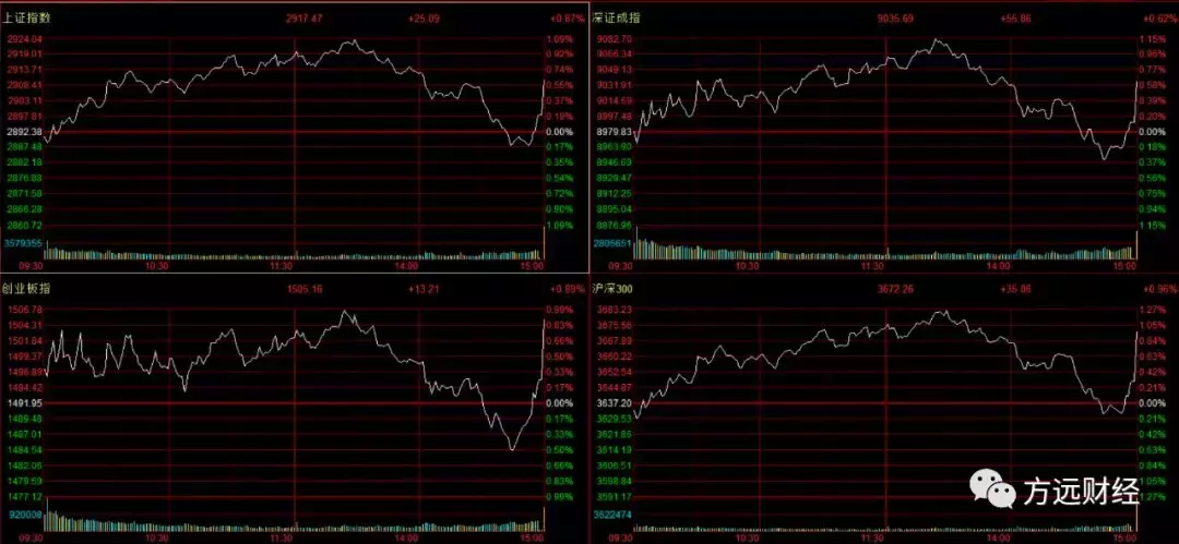 今日尾盘集合竞价大幅拉升的原因