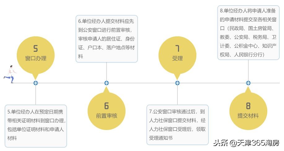 最新最全！2019天津购房政策都有哪些变化？