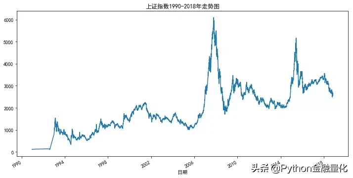 「Python量化」股票分析入门