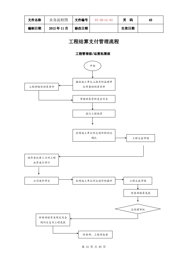 公司各项业务流程图