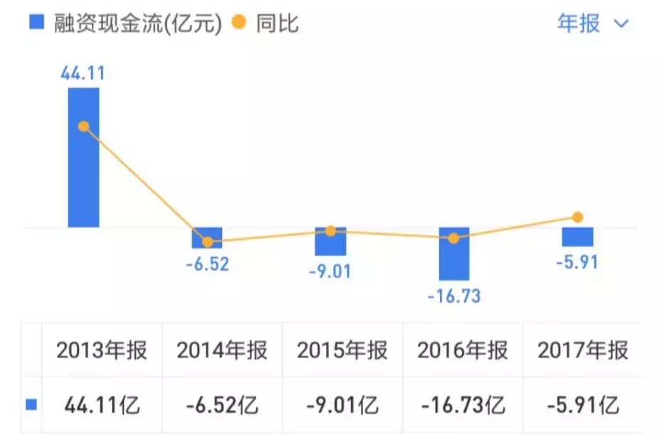 年现金分红8.3%：双汇发展咋样？