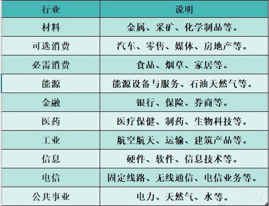 3000点怕啥，小白基金定投上车