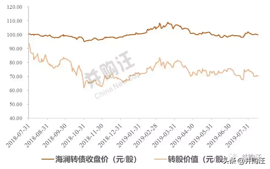 海澜之家：30亿转债+5年股份回购，估值底部的选择？