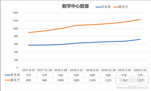 股价表现冰火两重天 好未来和新东方财报都透露了什么？