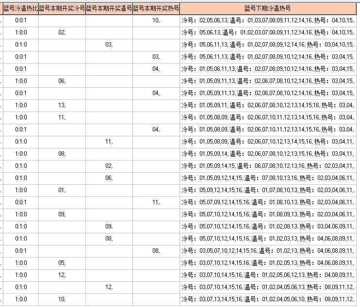 福彩双色球2019105期开奖走势图-两个部分已经合并了