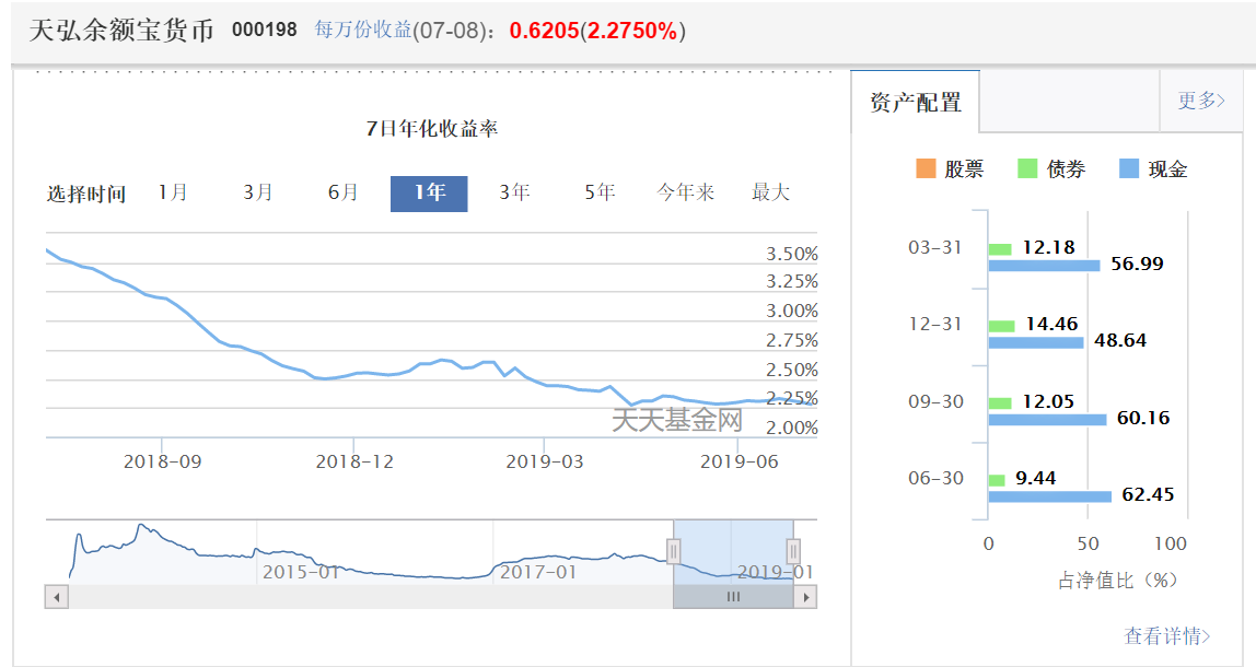 余额宝收益一天比一天差，不炒房的话，如何让钱不贬值？