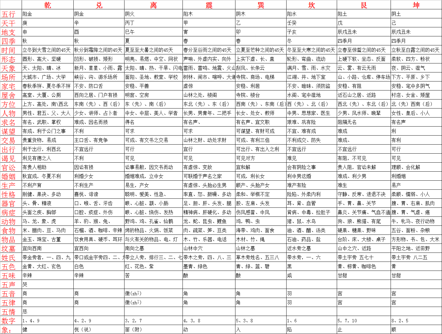 易经最重要的基础知识之一八卦类象