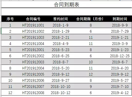 Excel自动到期提醒（狠实用）早晚一天都会用到 !