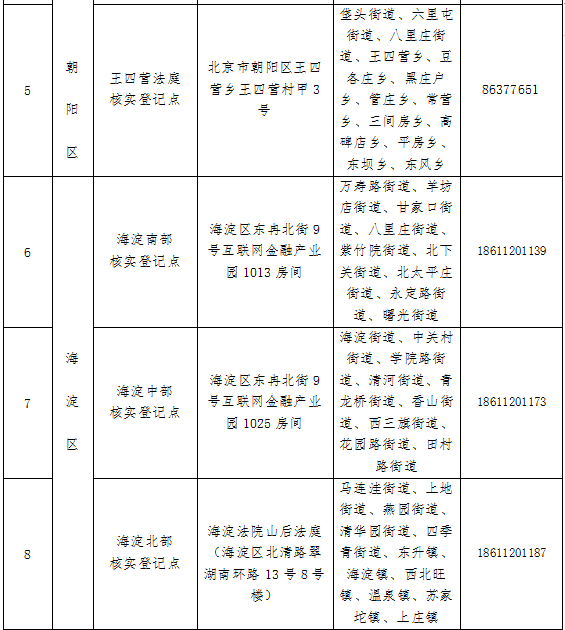 北京就“e租宝”案集资参与人信息登记第二次通告：签字不涉刑责