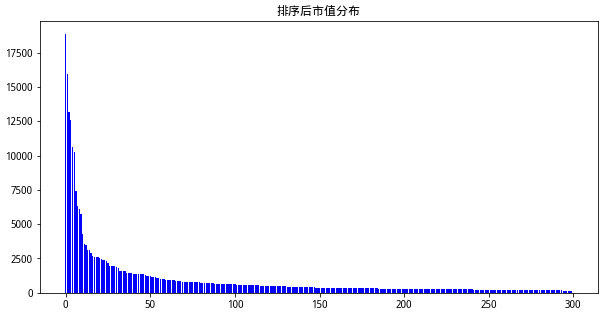 多图解读三大股票指数 沪深300、中证500、中证1000有何细节差异