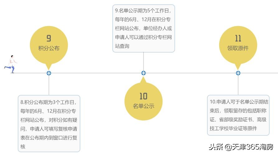 最新最全！2019天津购房政策都有哪些变化？