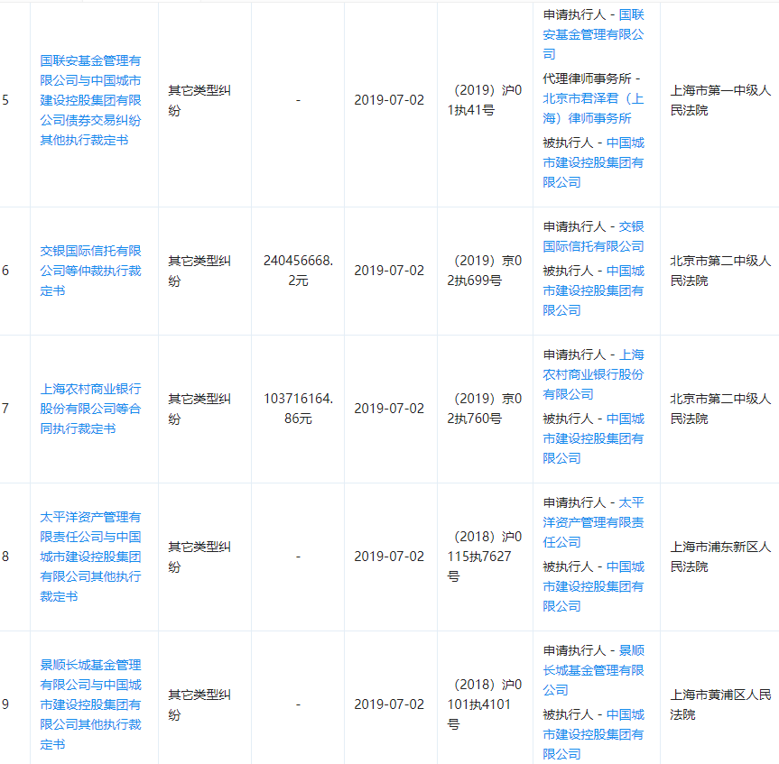 4.65亿股股权流拍 河北银行发展困局待解