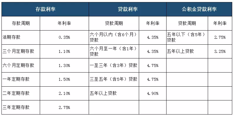 央行调整个人住房贷款利率，武汉买房将有何影响？