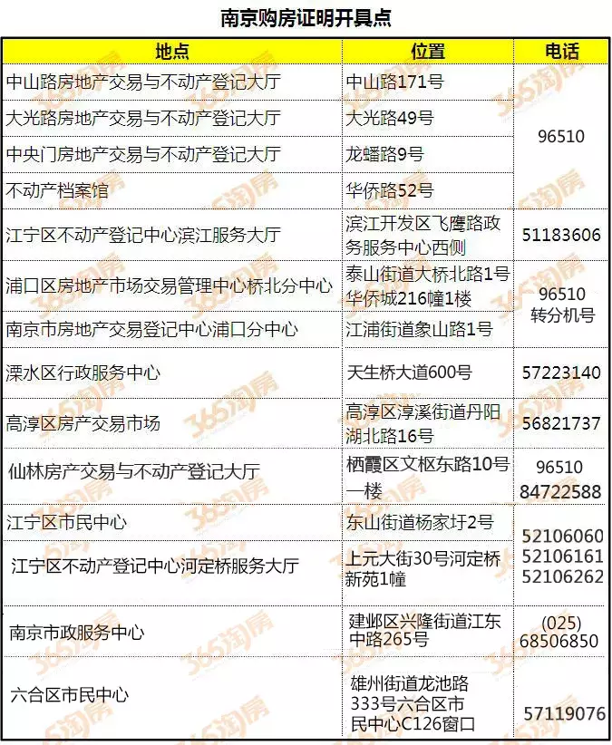 政策调整？刚刚南京官方发布！公积金贷款、提取最全攻略来了