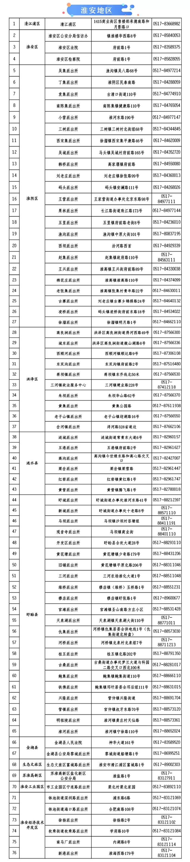 e租宝集资人信息登记开始！附上各地区登记地点及电话