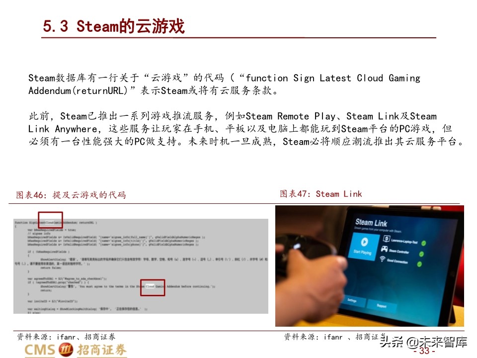 全球最大的游戏发行平台Steam深度剖析 - 报告精读 - 未来智库
