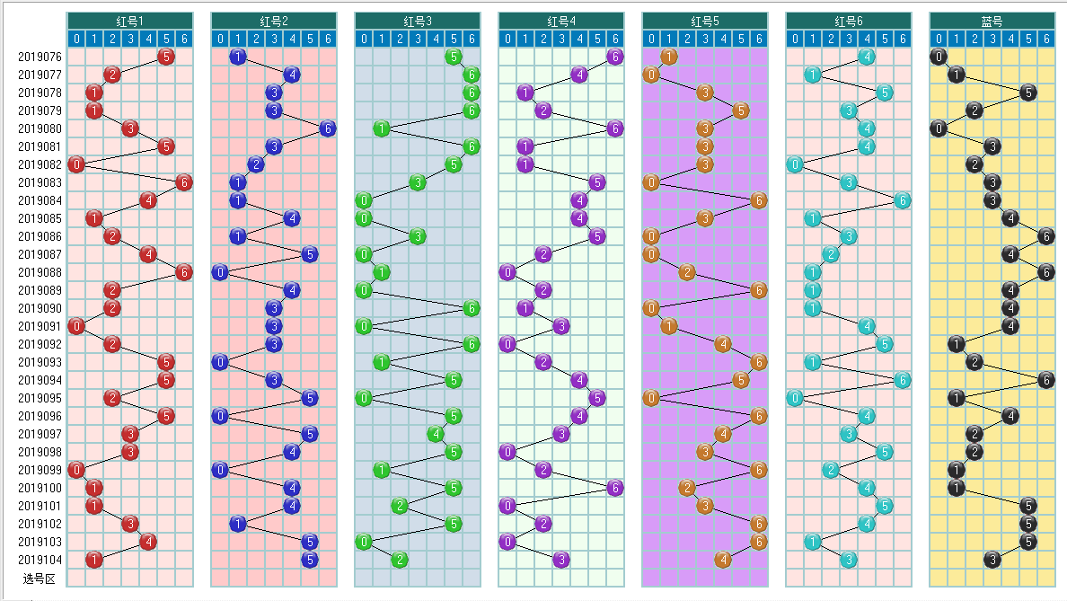 福彩双色球2019105期开奖走势图-两个部分已经合并了
