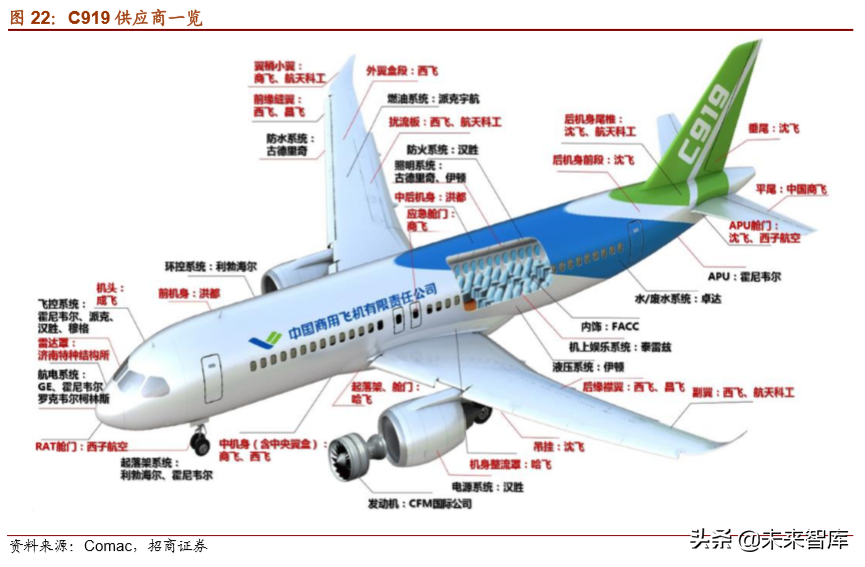 航空零部件供应商