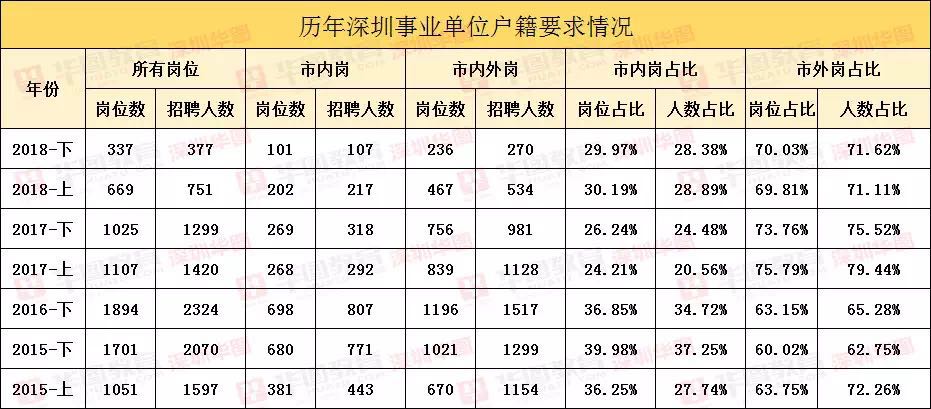 2019深圳事业单位报考：深户的优势（含集体户及个人户区别）