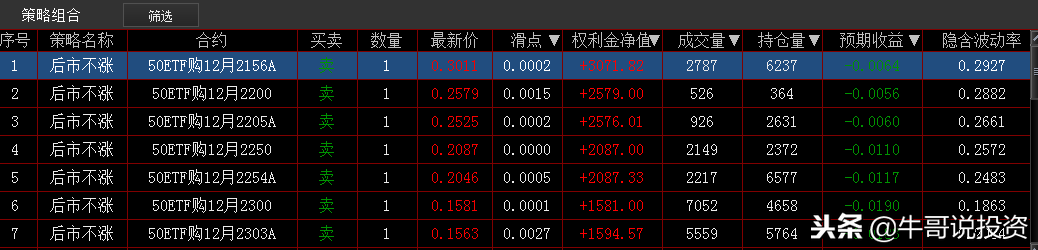 如何利用上证50ETF个股期权，进行风险对冲与套利交易？