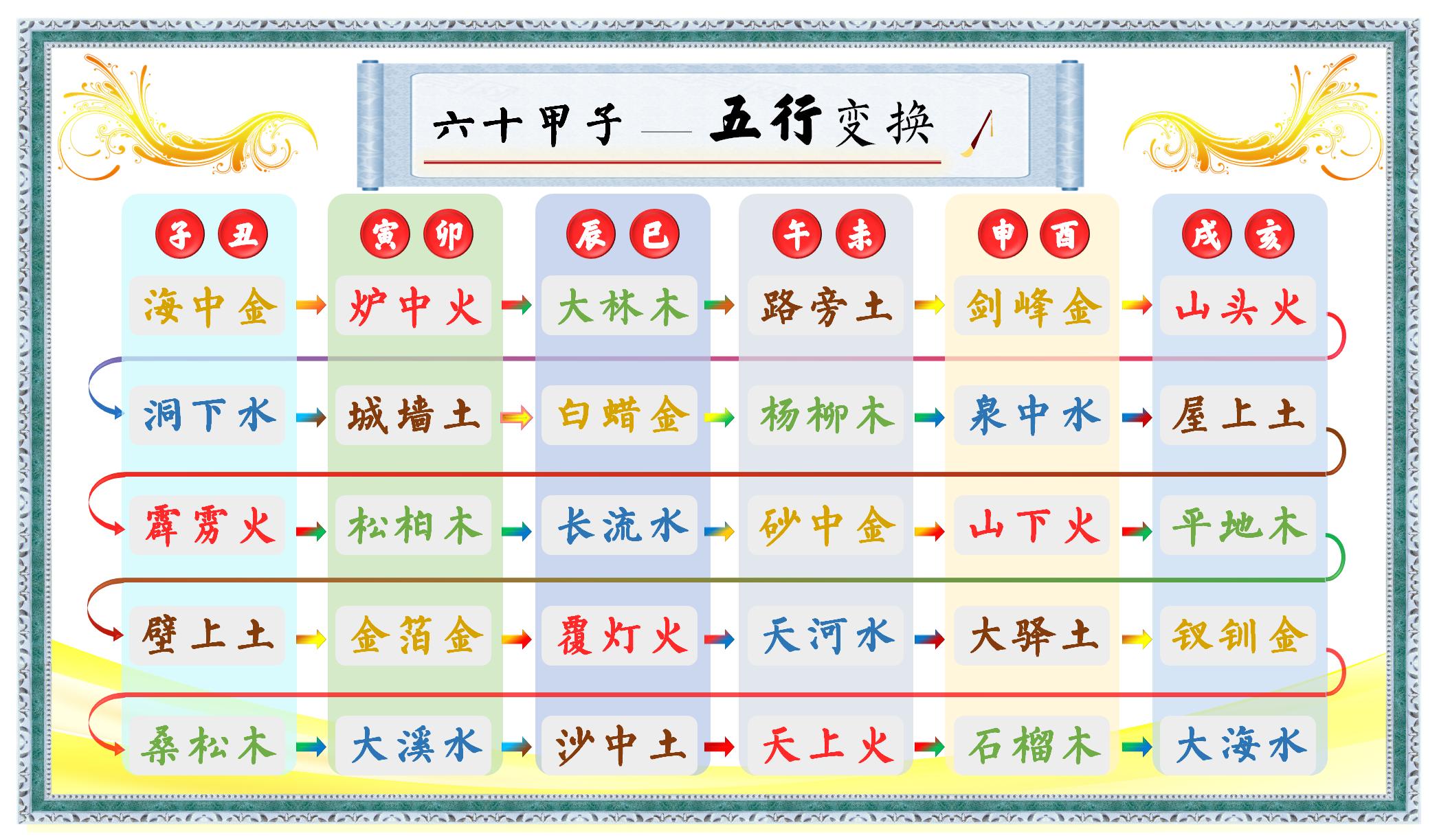 生肖五行之六十甲子五行奧秘解讀 - 頭條匯