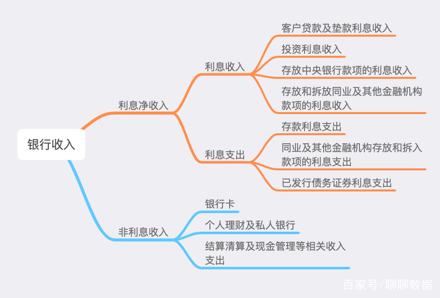 数据查询篇22：工行、建行、农行和中行之收入汇总篇