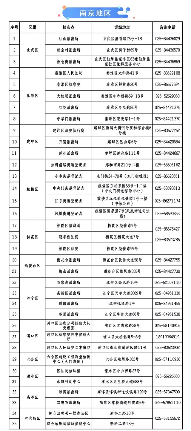 e租宝集资人信息登记开始！附上各地区登记地点及电话