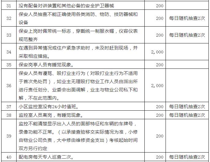 居住美好生活（524）小区物业服务合同范本及违约处罚细则等附件