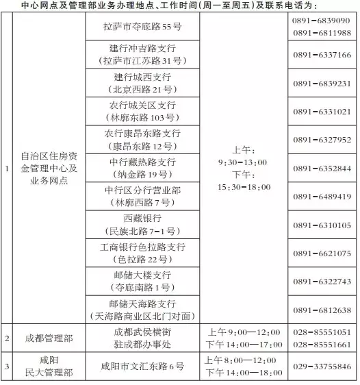 西藏住房公积金贷款利率、查询方式、缴存使用政策在这里！快收藏