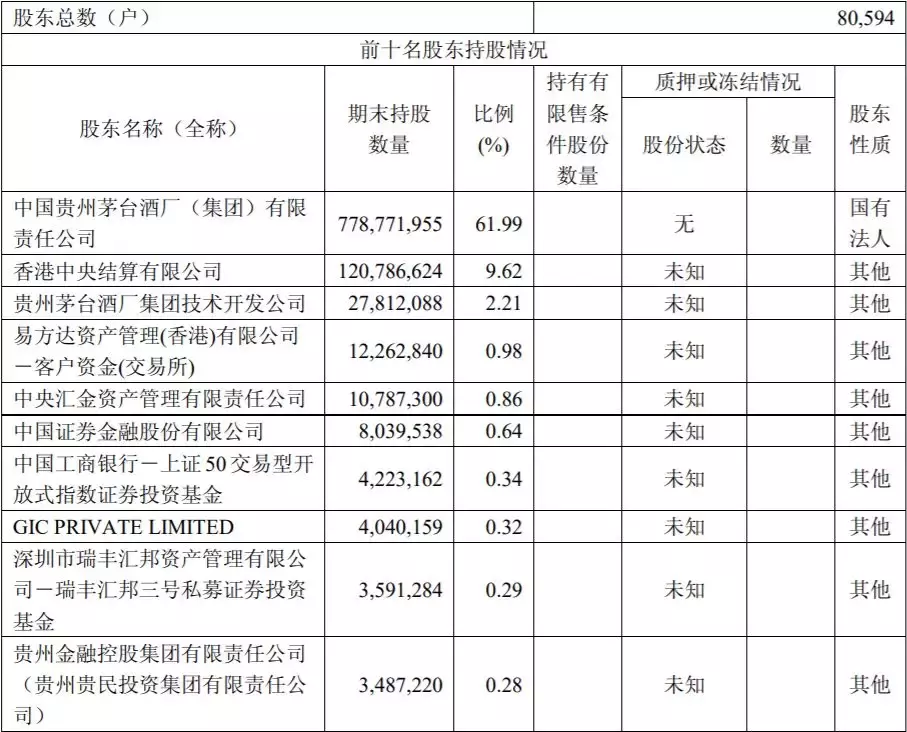 市值碾压中石油！贵州茅台明天分红，集团要拿走113亿