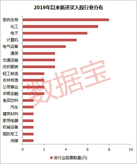 超火爆！开年来900亿北上资金抄底A股，12股净买入超10亿