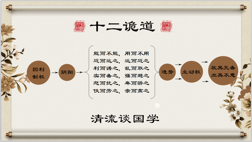 五事七计只是入门,《孙子兵法计篇》的精髓你真的懂了?