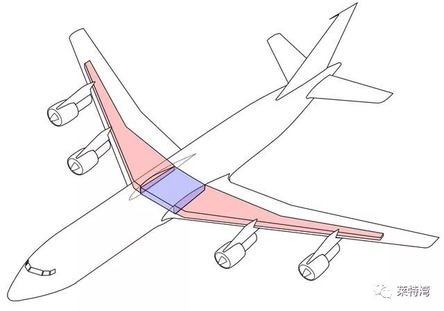 當飛機飛行時,整體式機翼油箱燃料不能晃動,通常用翼肋和箱梁結構構件